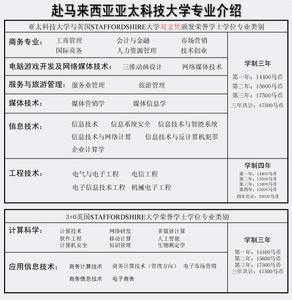 如何填写进修申请表 进修申请如何写