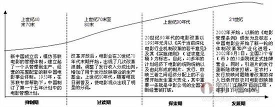 公司发展历程简介范文 哑语 哑语-简介，哑语-中国哑语发展历程