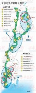 大沽河综合治理 大沽河 大沽河-简介，大沽河-治理规划