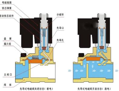 先导物名词解释 先导 先导-基本内容，先导-详细解释