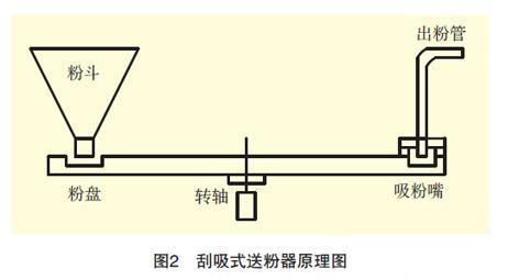 激光熔覆工艺 激光熔覆 激光熔覆-基本内容，激光熔覆-工艺设备原理