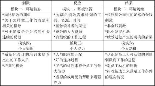 个人履历 突出成就 吉尔伯特 吉尔伯特-个人履历，吉尔伯特-科学成就