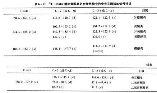 黄酮类化合物结构 黄酮类化合物 黄酮类化合物-简介，黄酮类化合物-结构类型