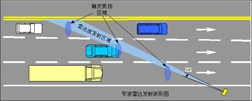 手持式雷达测速仪 雷达测速仪 雷达测速仪-特点，雷达测速仪-国内应用情况