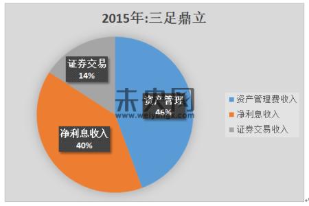 嘉信理财 嘉信理财 嘉信理财-基本概念，嘉信理财-发展历程