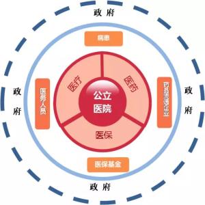 商业价值 商业价值 商业价值-商业价值，商业价值-基本信息