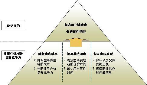 市场营销计划书怎么写 汽车配件厂市场营销计划书