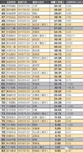 央企高管薪酬改革方案 央企高管薪酬改革名单