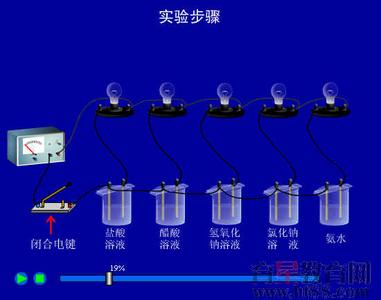 导电碳黑的分类 生产 导电 导电-简介，导电-分类