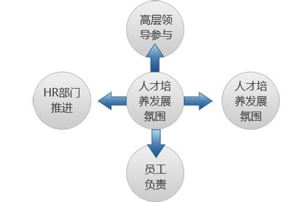 护理理念的基本要素 管理理念 管理理念-要素介绍，管理理念-发展趋势