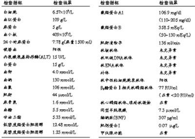 从症状到疾病的诊断 肾病 肾病-疾病症状，肾病-疾病诊断