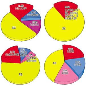 宏观经济学名词解释 投入 投入-词语解释，投入-经济学名词