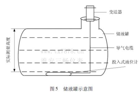 投入式液位计选型 投入式液位计 投入式液位计-概述，投入式液位计-结构组成