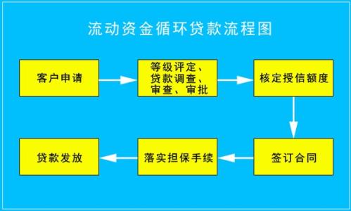 经济适用房资金流动 流动资金贷款 流动资金贷款-基本介绍，流动资金贷款-适用对象