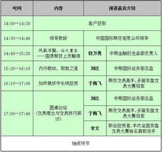 期货交易量 金融期货 金融期货-其他资料，金融期货-交易量