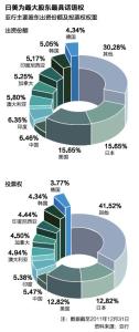 亚洲开发银行成员国 亚洲开发银行 亚洲开发银行-简介，亚洲开发银行-组成成员