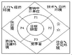 4ps营销理论 4Ps营销理论 4Ps营销理论-简介，4Ps营销理论-意义