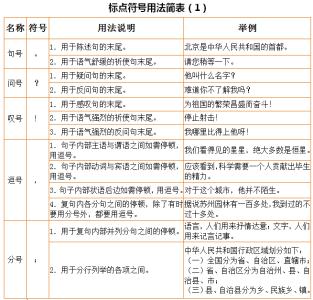 中文标点符号逗号作文 逗号作文，关于标点符号的作文