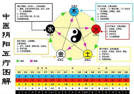 阴阳五行八字命理学 阴阳五行学说 阴阳五行学说-概论，阴阳五行学说-关于阴阳五行理