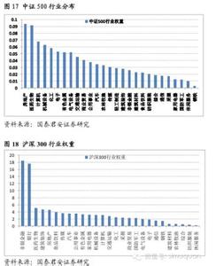 中证500指数代码 中证500指数 中证500指数-指数简介，中证500指数-名称代码