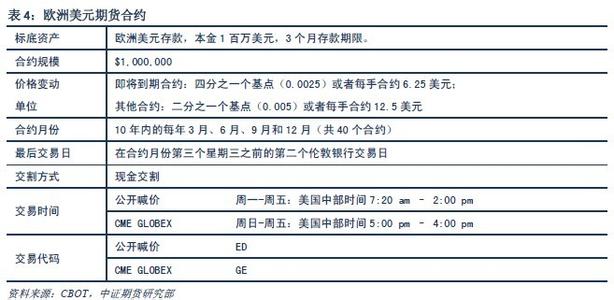 固定收益类国债基金 固定收益 固定收益-作用，固定收益-国债