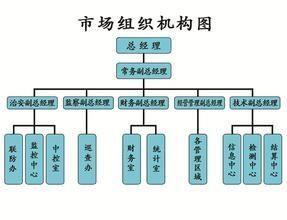 教育的三种基本形态 有效市场假说 有效市场假说-基本介绍，有效市场假说-三种形态