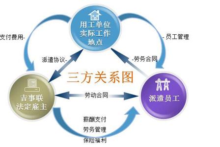 劳务派遣合作协议 劳务派遣 劳务派遣-服务对象，劳务派遣-合作方式