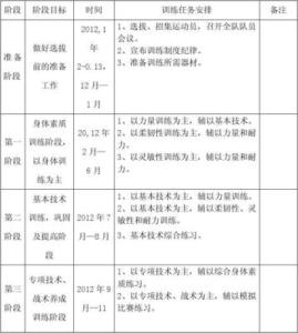 小学田径训练计划 田径训练计划