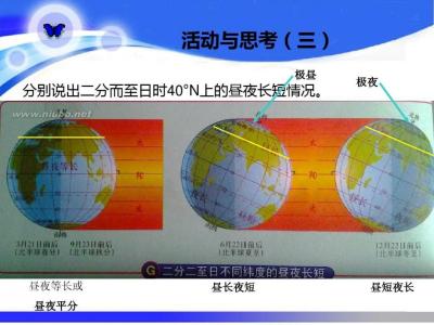 地球自转 自转 自转-简介，自转-地球自转