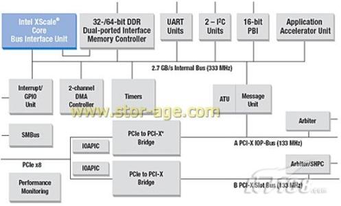 raid几应用多 RAID RAID-性质，RAID-应用