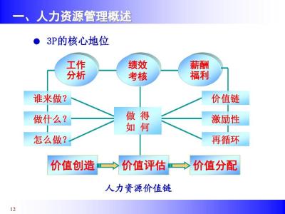 人力资源管理概述ppt 人力资源管理 人力资源管理-概述，人力资源管理-分类