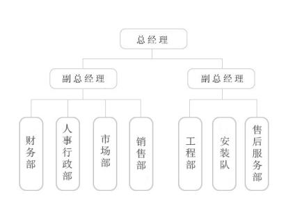 朝鲜发展历史简介 伊莱克斯 伊莱克斯-企业简介，伊莱克斯-发展历史