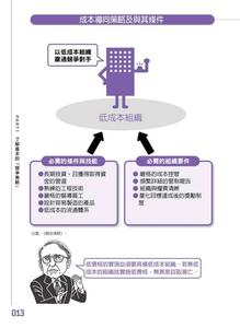 波特竞争战略 竞争战略 竞争战略-竞争战略与发展战略，竞争战略-波特的企业竞