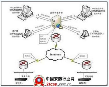 视频服务器 带宽要求 视频服务器 视频服务器-综述，视频服务器-带宽需求