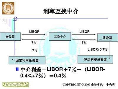 利率互换风险 利率互换 利率互换-原因，利率互换-风险