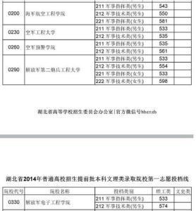 2016年山东省高考试题 湖北省2014年高考录取分数线