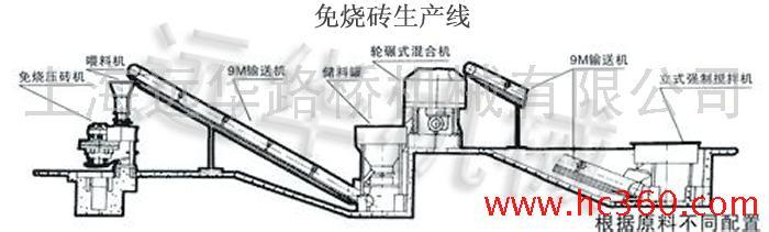 新型免烧砖设备 免烧砖生产线