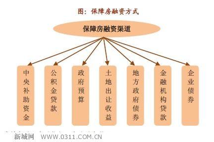 金融机构融资方式 融资方式 融资方式-融资原理，融资方式-相关机构