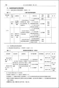 供电营业规则 供电营业规则 供电营业规则-第二章，供电营业规则-第三章