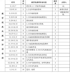 理科教研组工作计划 2014年综合理科教研组教学工作计划