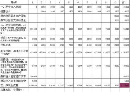 净现金流量计算公式 NCF NCF-现金流量，NCF-计算公式