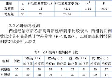 阿德福韦酯片说明书 阿德福韦酯 阿德福韦酯-说明书，阿德福韦酯-含量测定