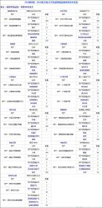 原材料的入账价值 原材料 原材料-简介，原材料-入账处理