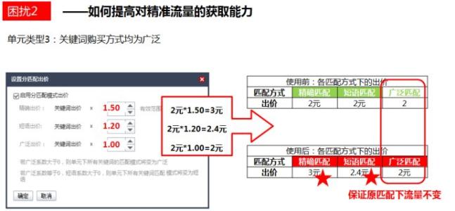 图的基本定义 匹配 匹配-基本信息，匹配-图的定义