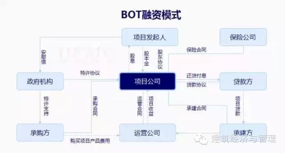 bt bot项目 bt项目 bt项目-概念，bt项目-BT-BOT