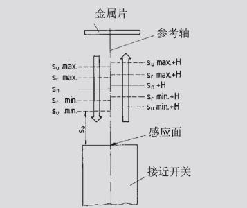 距离传感器原理 距离传感器 距离传感器-原理，距离传感器-产品