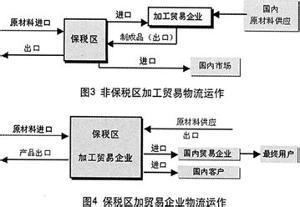 对外贸易产生的条件 转口贸易 转口贸易-产生条件，转口贸易-方式