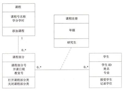 类图 类图 类图-概述，类图-内容