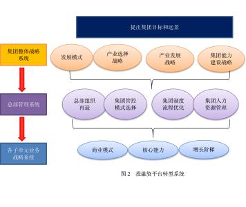 企业战略规划常见问题 战略规划 战略规划-企业常见的战略问题，战略规划-战略规划的主