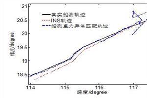 高斯函数的性质 高斯函数 高斯函数-性质